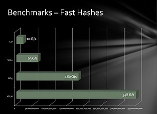Radeon GPU-Cluster - Hashes-Benchmarks